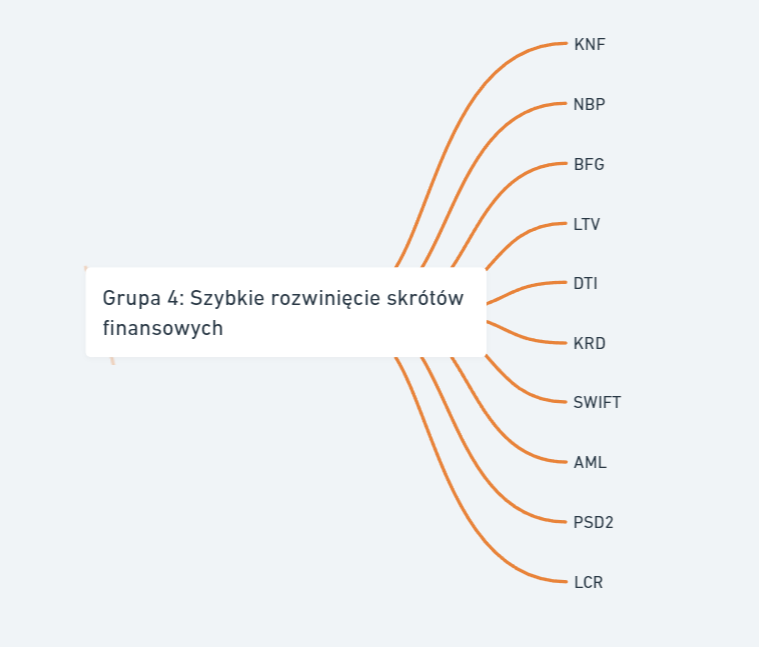 KNF Komisja Nadzoru Finansowego  mapa myśli 