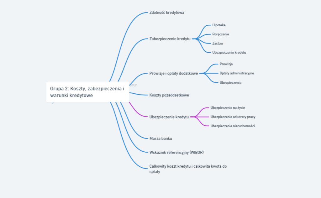 koszty kredytowe pojęcia