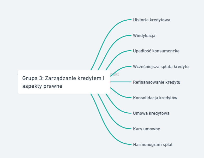 aspekty prawne, kredyt pojęcia 